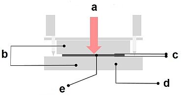 Testing of fuel cells: Schematic of compression test kit for gas diffusion layers